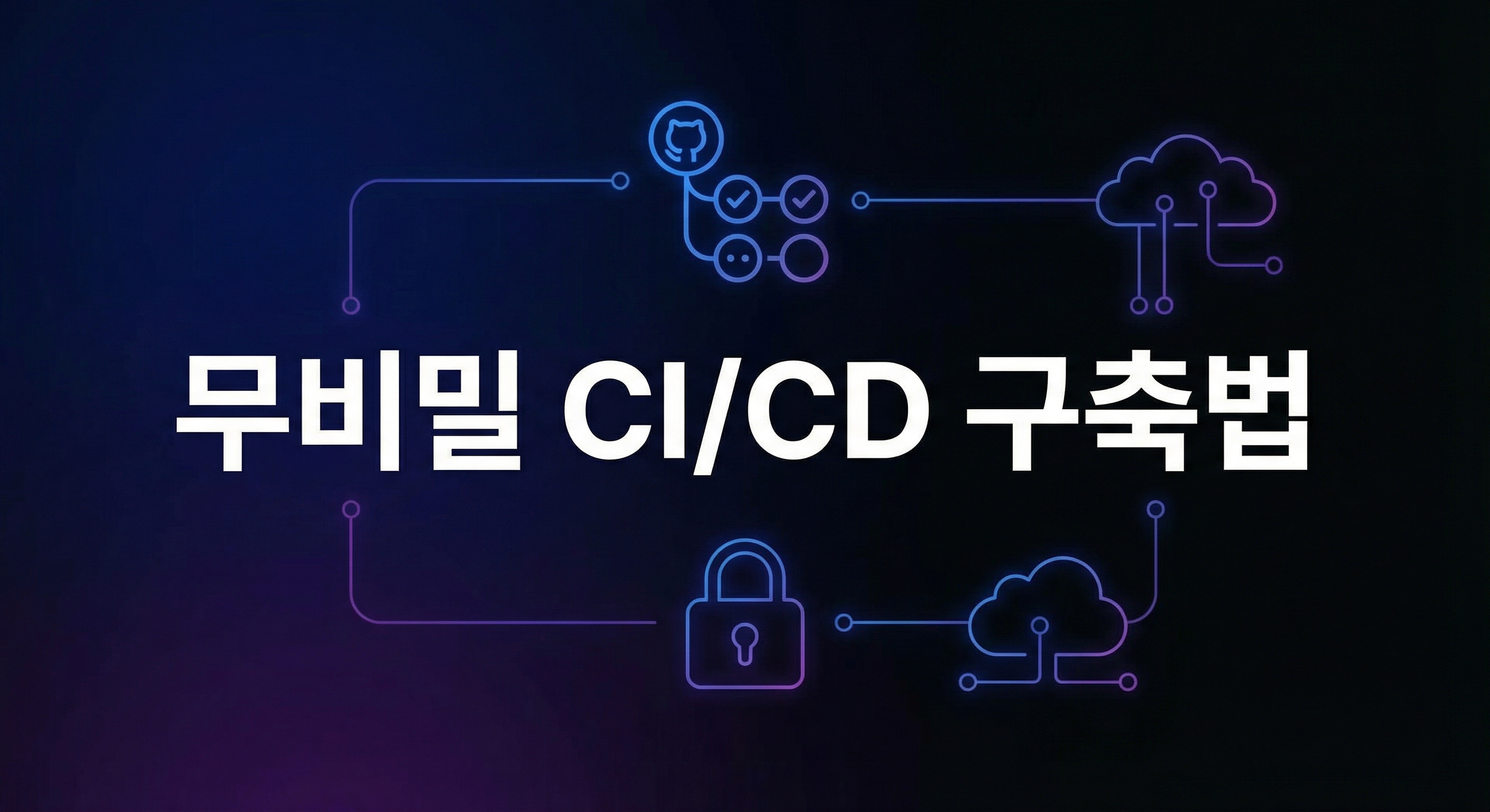GitHub Actions OIDC 무비밀 배포