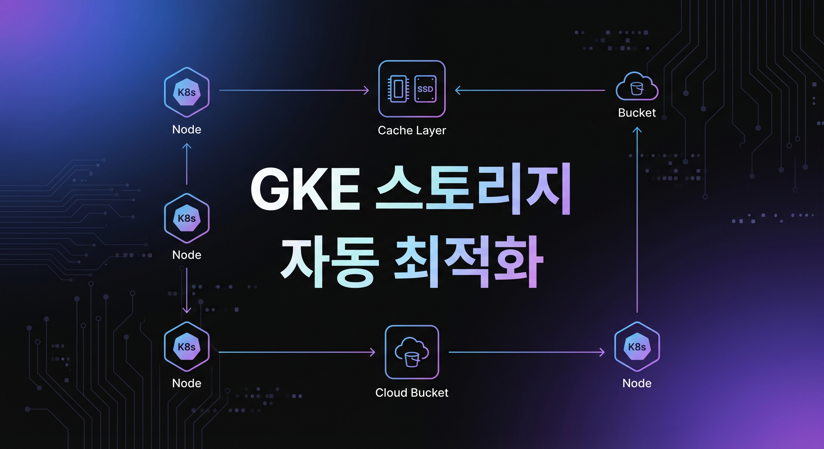GKE Cloud Storage FUSE Profiles를 설명하는 대표 이미지