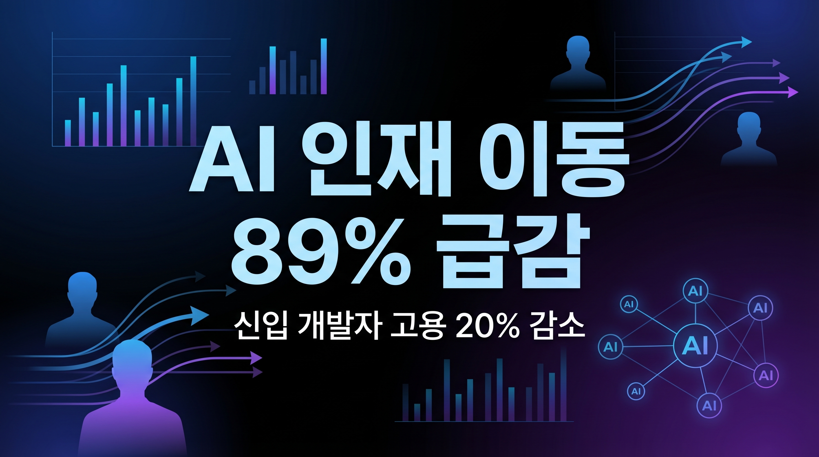 스탠퍼드 AI Index 2026 핵심 변화 요약