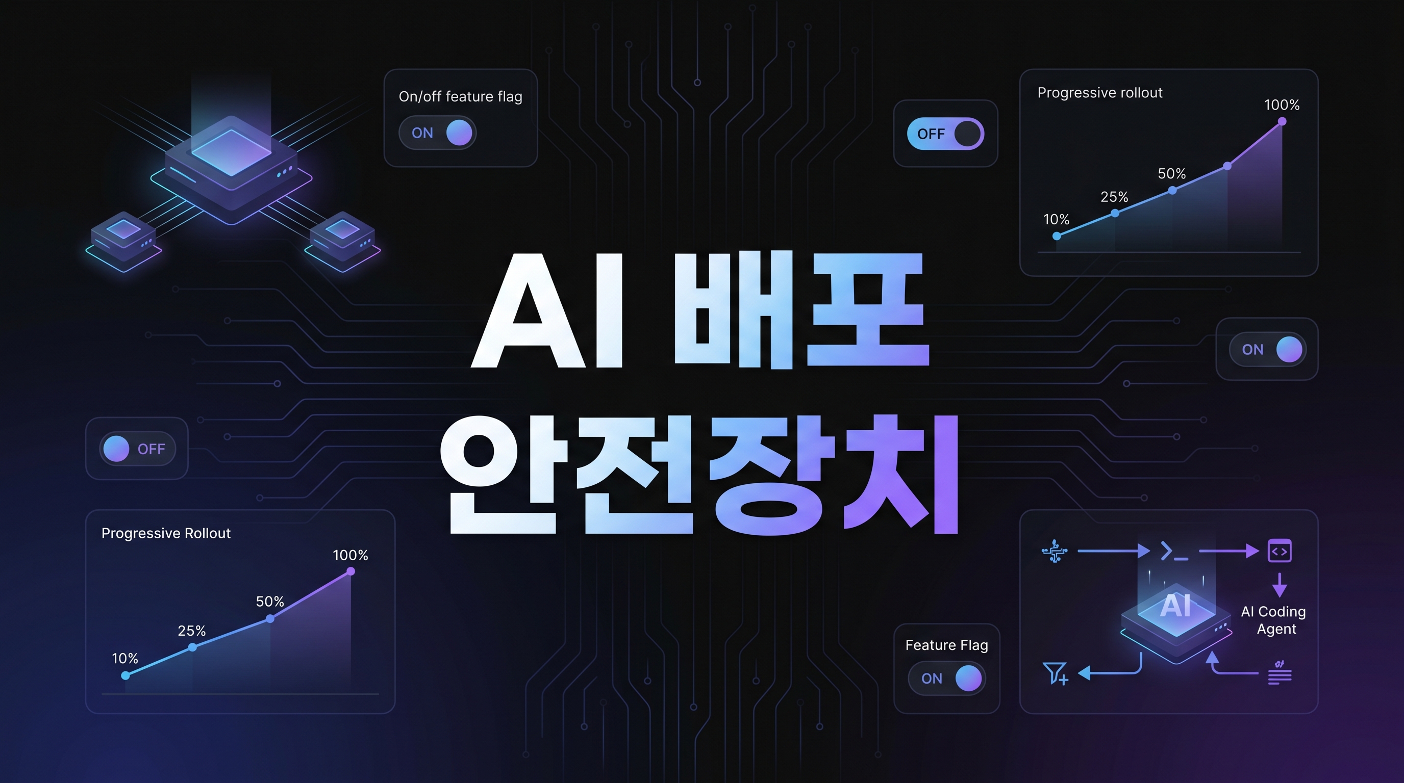 Cloudflare Flagship AI 배포 안전장치 대표 이미지
