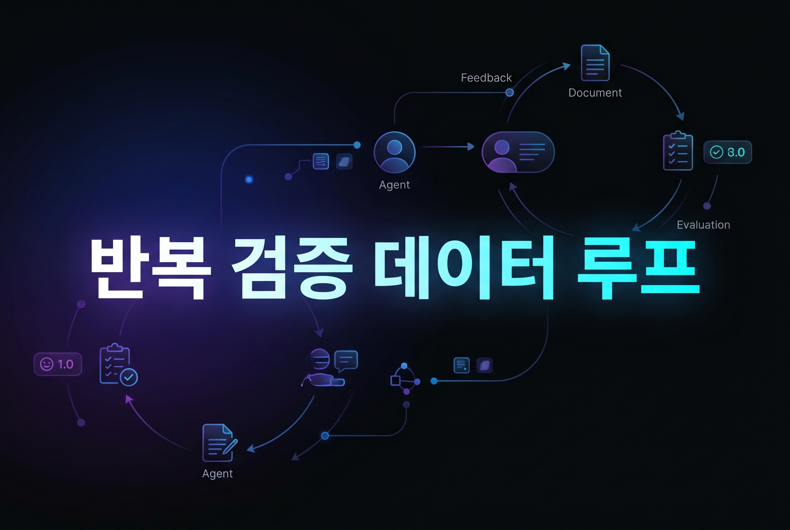 메타 Autodata 합성 데이터 반복 검증 루프 대표 이미지