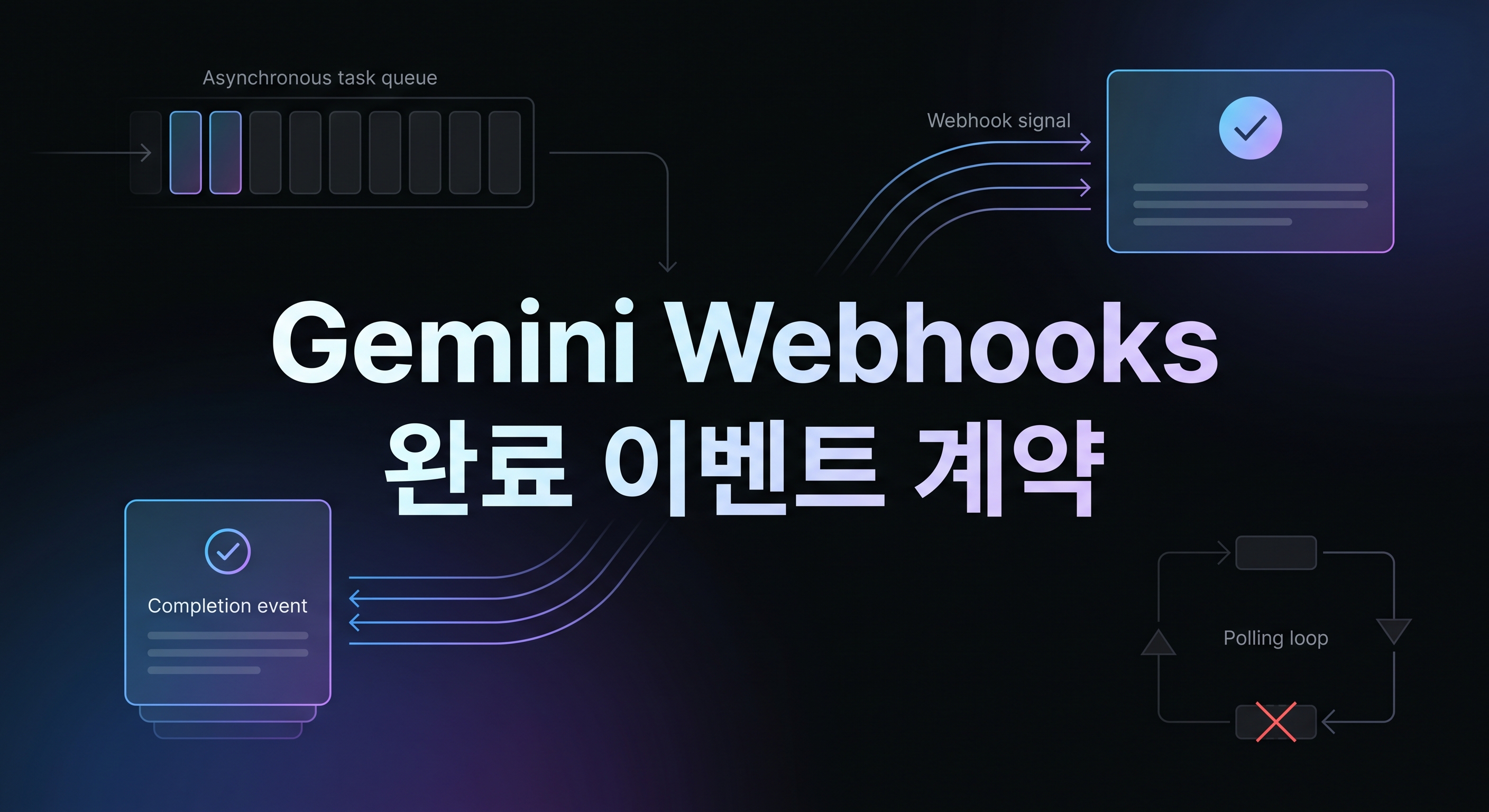Gemini API Webhooks 완료 이벤트 계약 대표 이미지