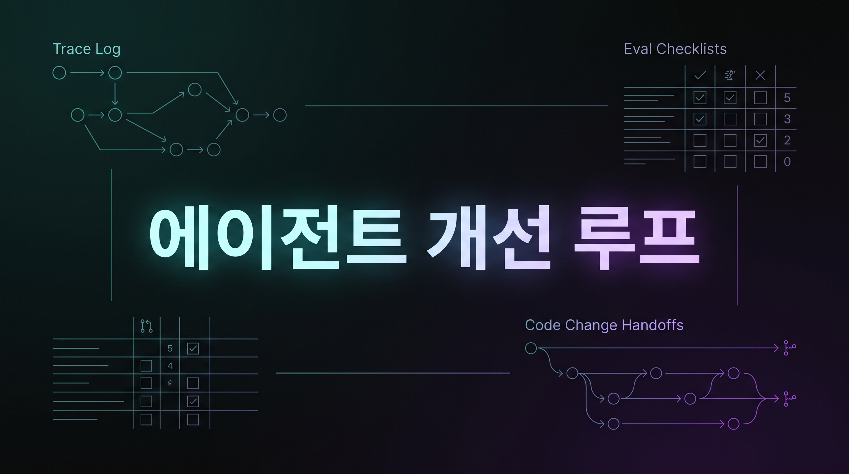 OpenAI 에이전트 개선 루프 대표 이미지