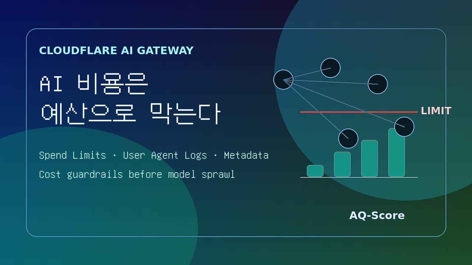 Cloudflare AI Gateway Spend Limits 비용 통제 대표 이미지