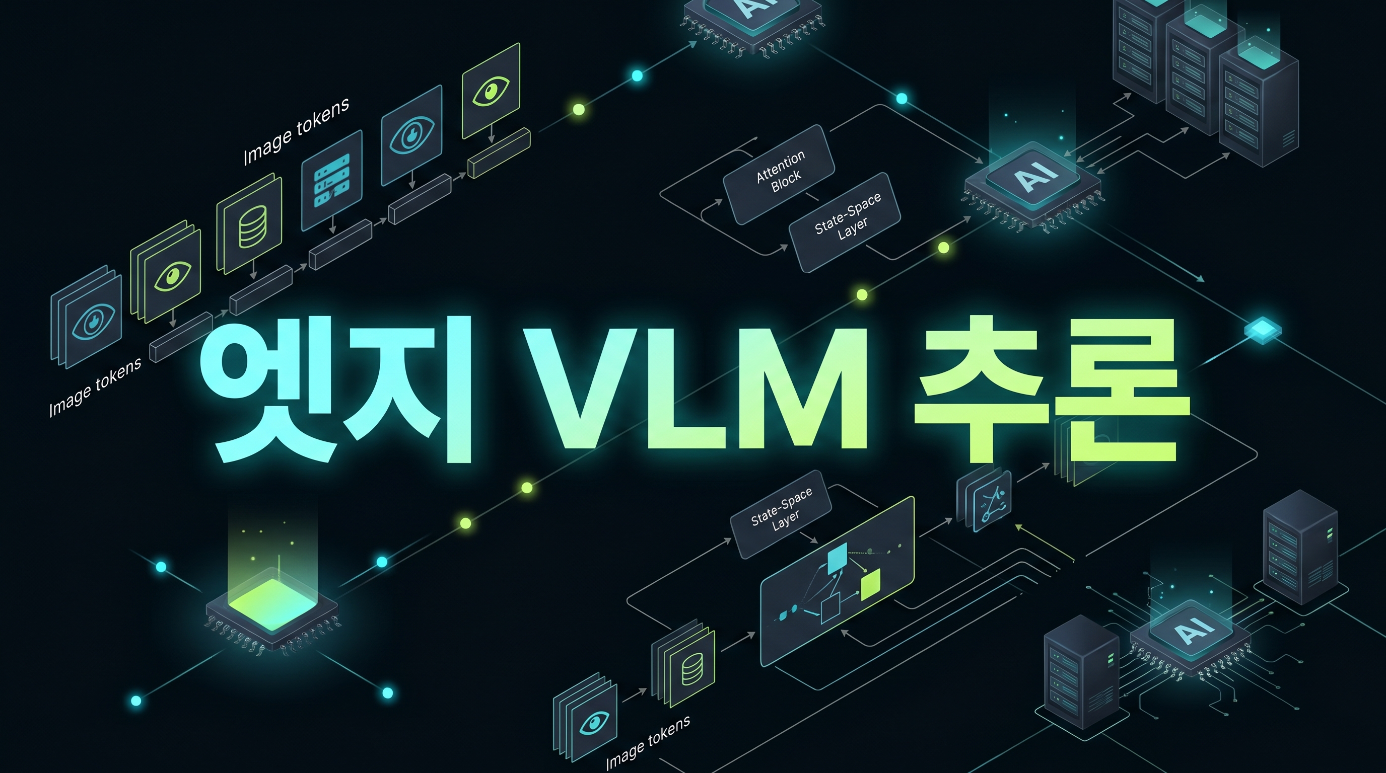 Zamba2-VL 하이브리드 SSM 트랜스포머 엣지 VLM 추론 대표 이미지