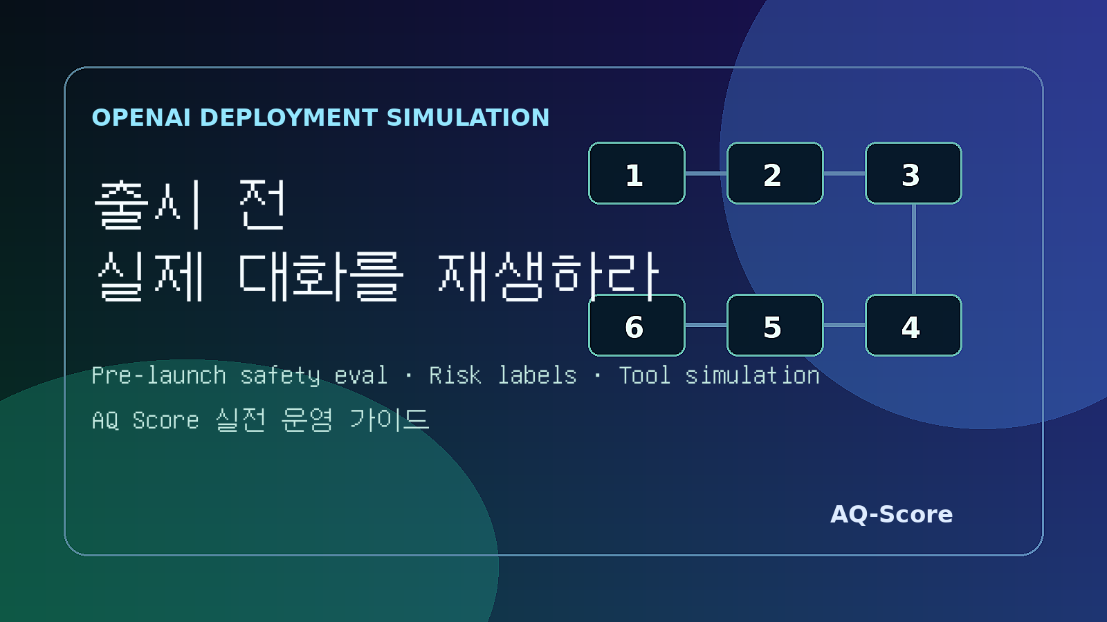 OpenAI 배포 시뮬레이션과 출시 전 AI 안전성 평가 루프 대표 이미지