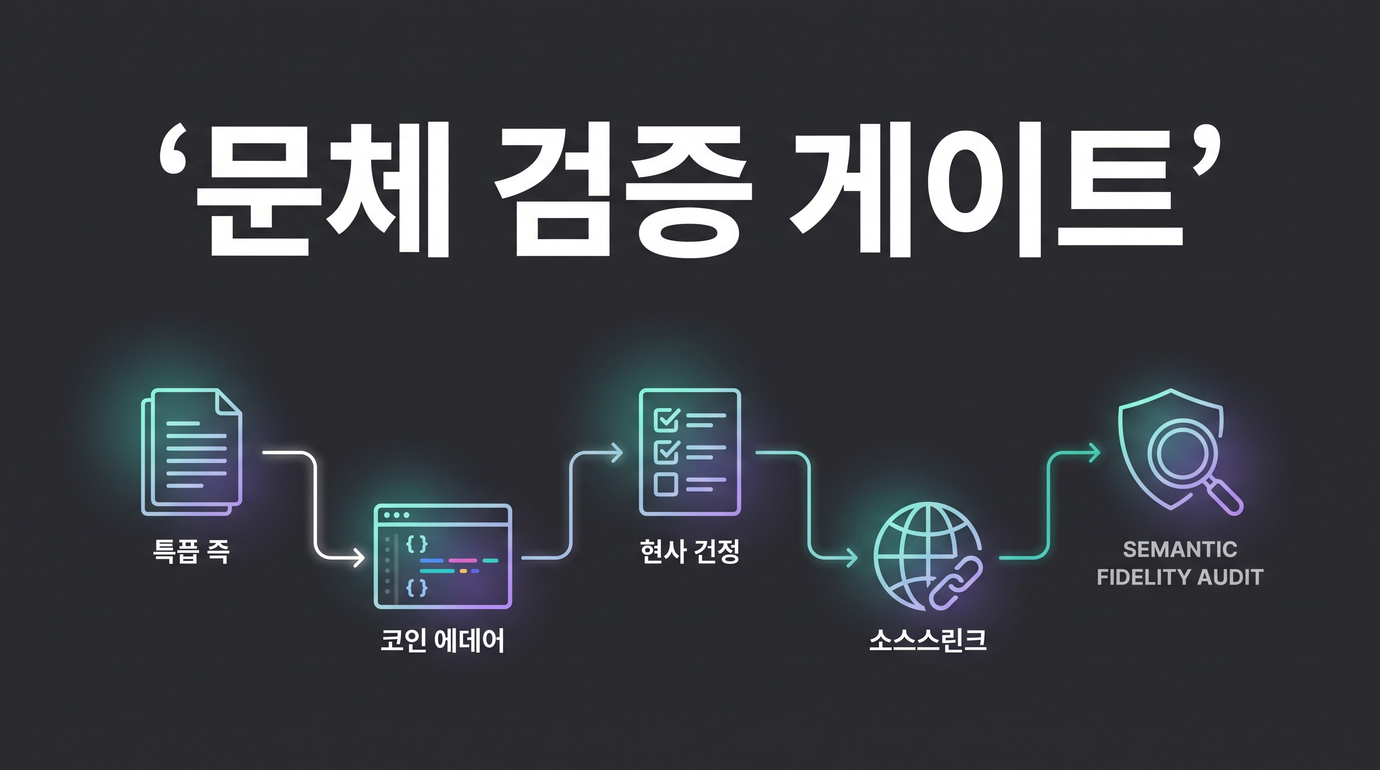 im-not-ai 한국어 문체 검증 게이트 대표 이미지
