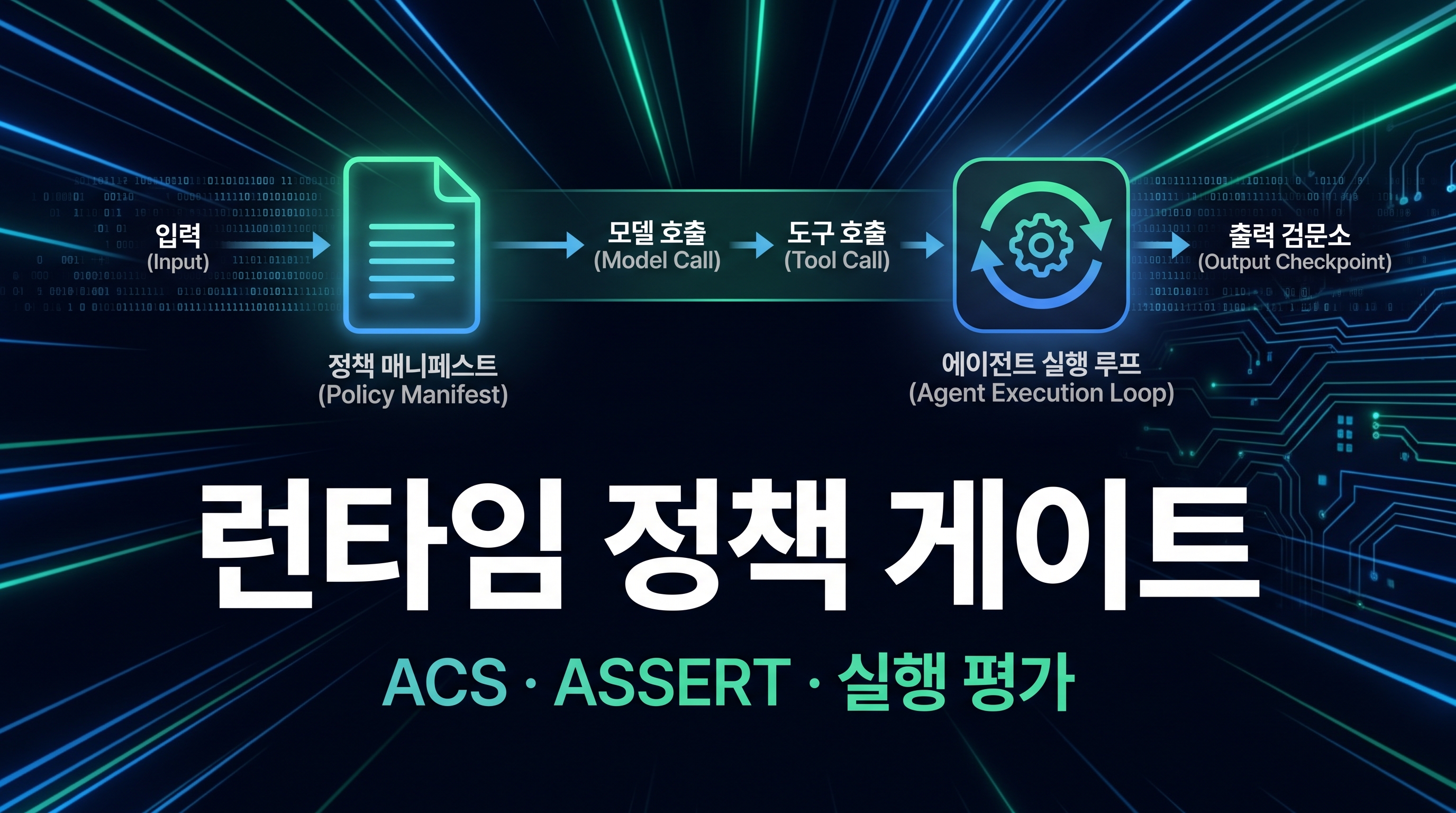 Microsoft ACS와 ASSERT 런타임 정책 게이트 대표 이미지