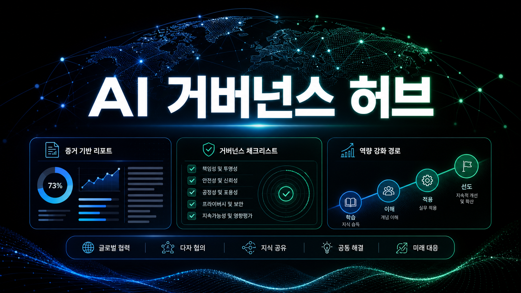 UN AI Resource Hub와 AI 거버넌스 운영 구조를 표현한 대표 이미지