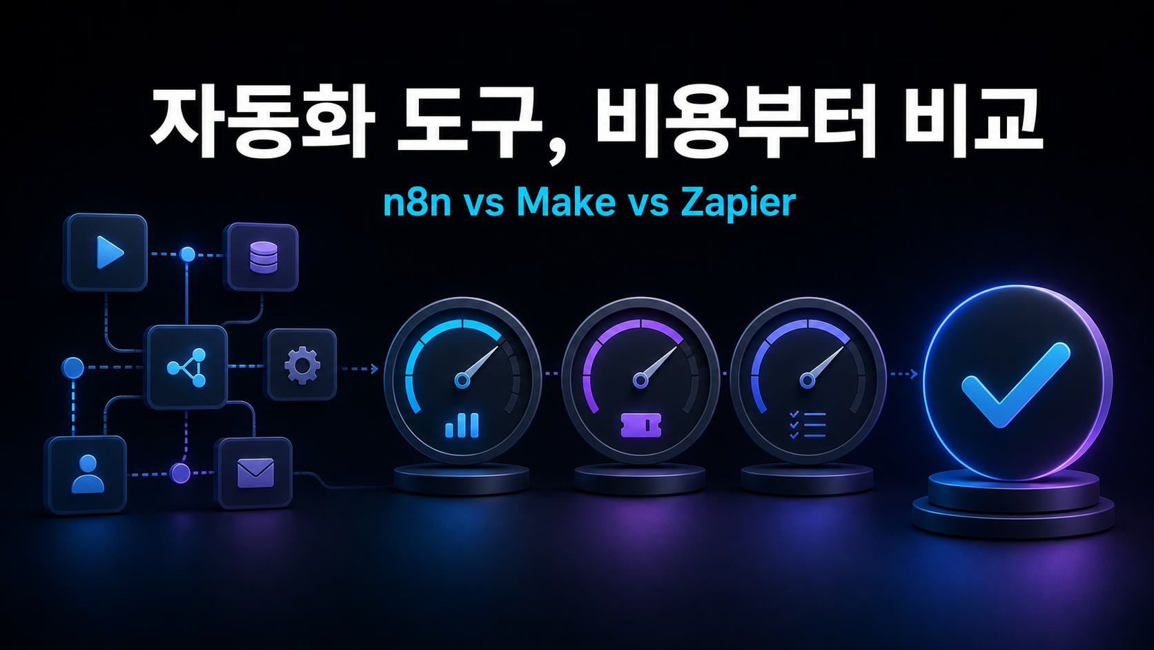 n8n Make Zapier 자동화 도구 비용과 선택 기준 비교