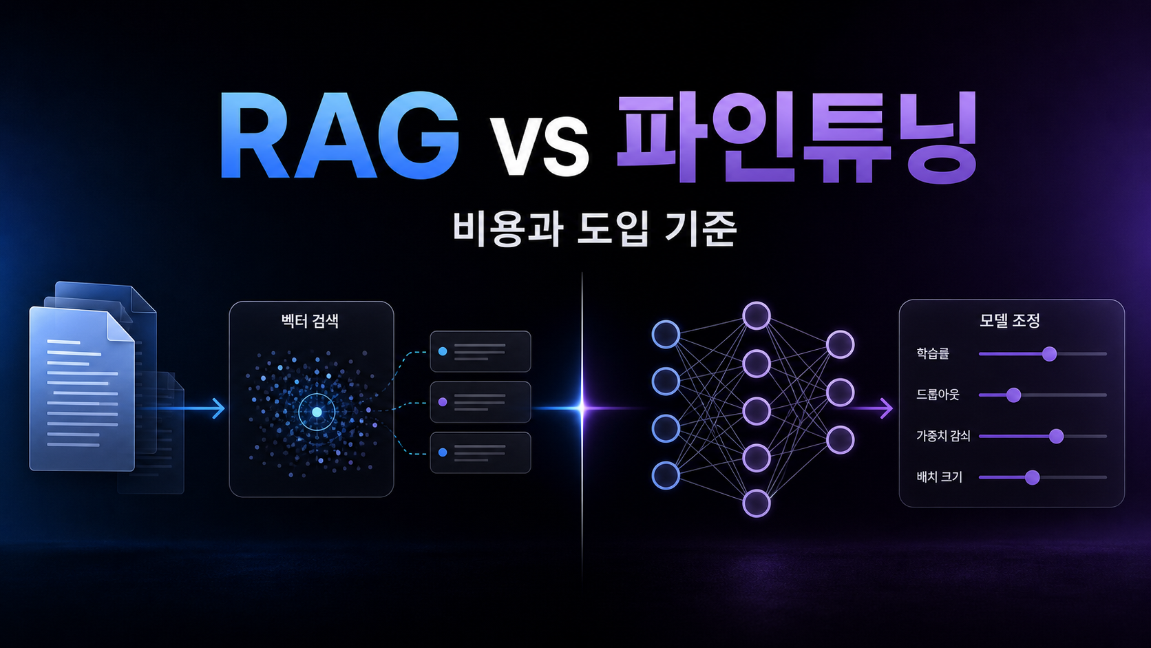 RAG vs 파인튜닝 비용과 도입 기준 비교